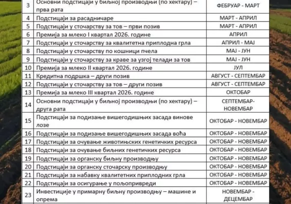 подстицаји јавни позив пољопривреде